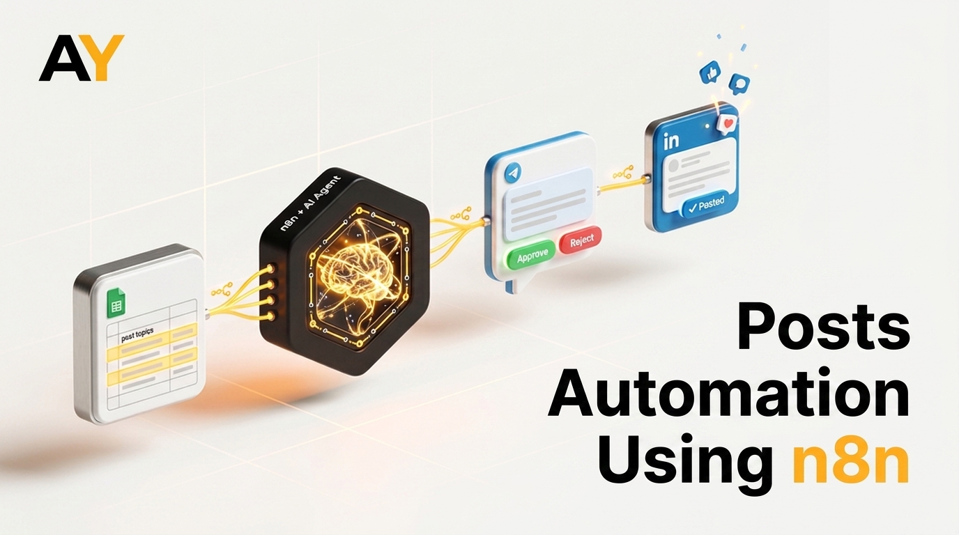 Posts Automation Using n8n